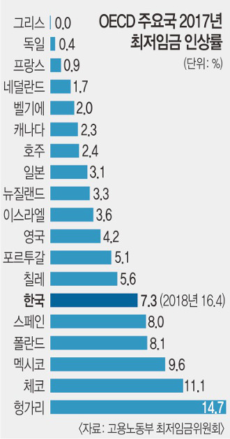 16.4%  ӱ λ ޸  ?  