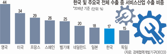 ȸ衤öȭۡšù   5   浵, OECD     