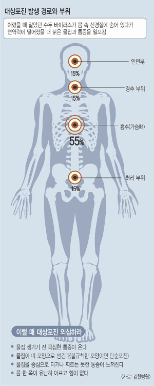 [And ǰ]  , պ  ١ ġ 赵  