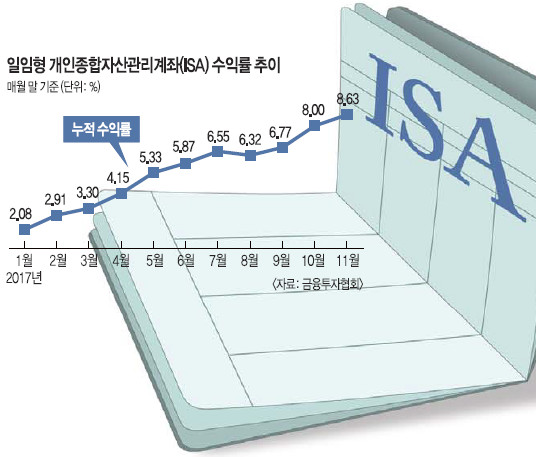 [And λ̵]  ũ, ̰ ˰ սô١ִ ѵ Ȯ ٰ, ISA  Ȯ ð  