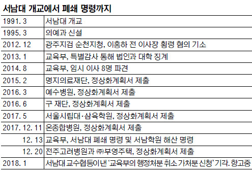  , ܿ 1000 빰 ִ á   