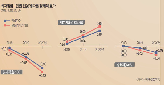 [And λ̵] ӱ λ ǳ 5  ڸ پ峪  
