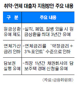  ü  ݸ  Ǽ 3%   