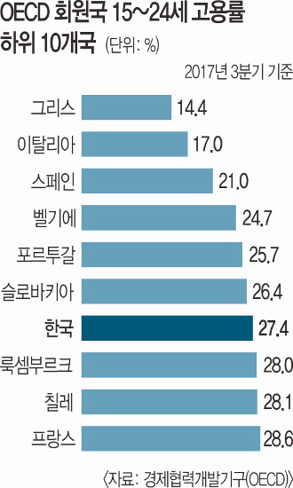  ѱû⡦  OECD ٴڱ  