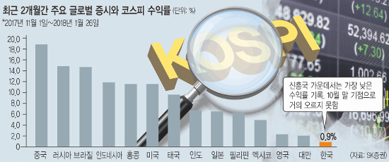 ڽ 2600 ġ 尴޷  ITȸ 밨 о  