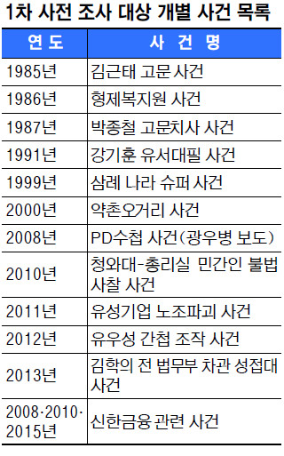 PDø     ѳ롯 12 켱   