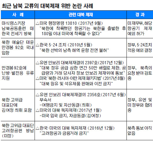 â ǰϴ  硦 롯 Ǹ   