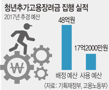 [Ŀ] 뵿 ̷ ϡ û롯  ѱ  