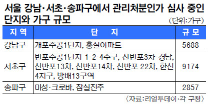 ó  ݱ  3   ǻ츮  