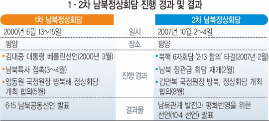 , ȭī оµ ü 롤󱹰 ÿ?  