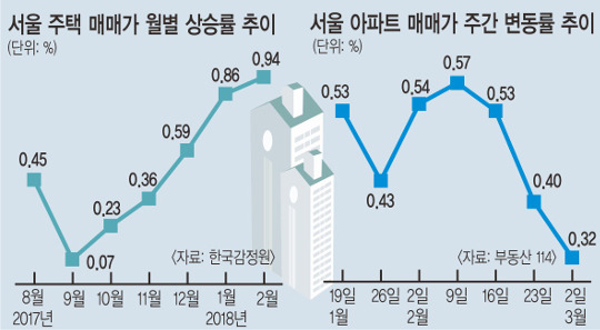   3° 㡦 1ְ 0.32%   