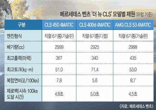    CLS, ġ 漭 ø  ̳  