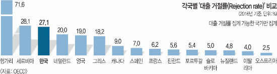  4 1  ڴ롯  OECD 1, ?  
