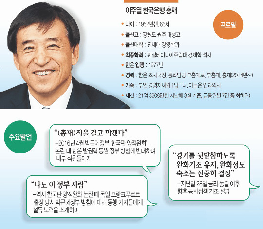   ȭ, 4  롯 ´  