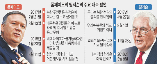 [̽м]  ٷ ̿, 롤   