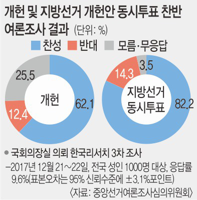   غ  ʿ䡯 ǰ 62~77%  