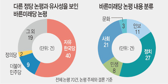  1 ٸ̷,  57% ѱ 硦ѷ   