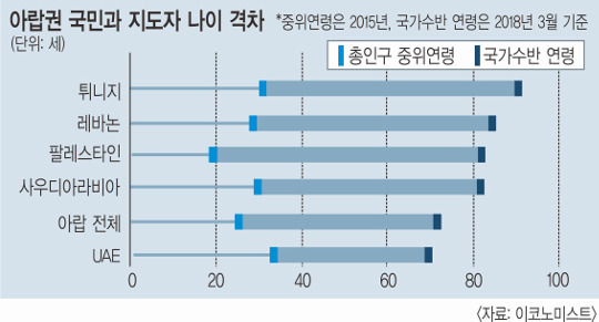  20롤ڴ 70롦 ƶ  ġ  
