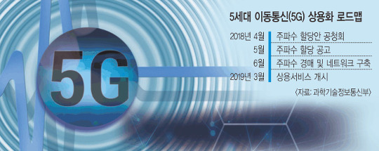 ļ š  Ű  5G Ѽ ȴ  