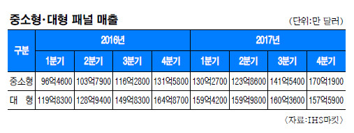 TV  Ʈ  ÷    