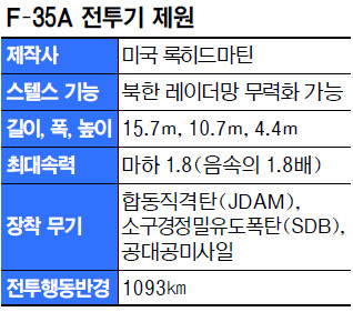  ¼ ü  ѱ ù ڽ  F-35A 1ȣ   