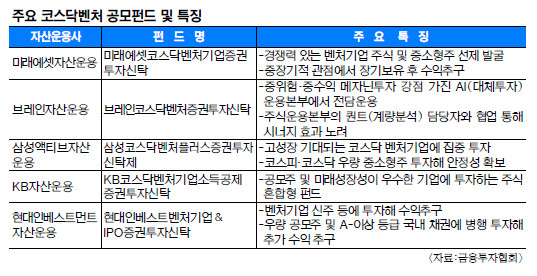 ҵ  켱  ڽ óݵ, غ?  