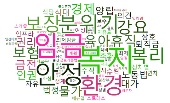[청년들이 말한다 좋은 일자리란?] 월급 더 줄테니 중소기업 가라는데… 
