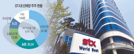 STX ڱȡ   ߸  桦  ŵ  