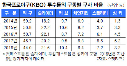 ȭ ô롦 KBO ,     