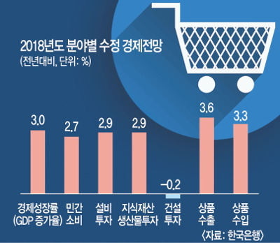 소비위축·고용부진에… 금리인상, 하반기로 넘어갈 듯  