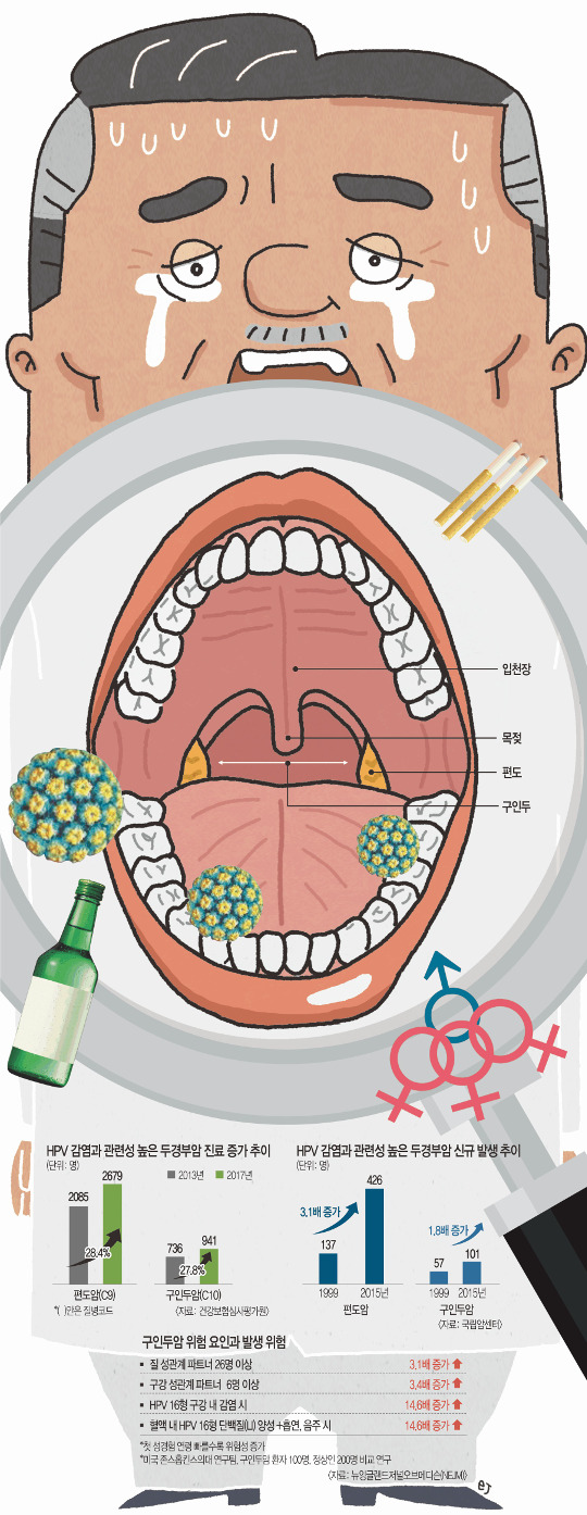 [And ǰ] ޴ ġ Ű? HPV ž Լ  θ   