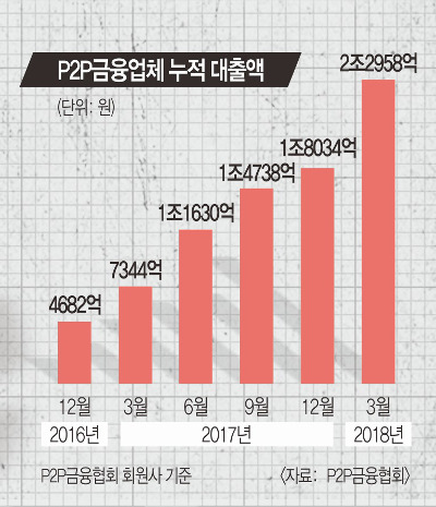 P2P 롦   µ Թ   