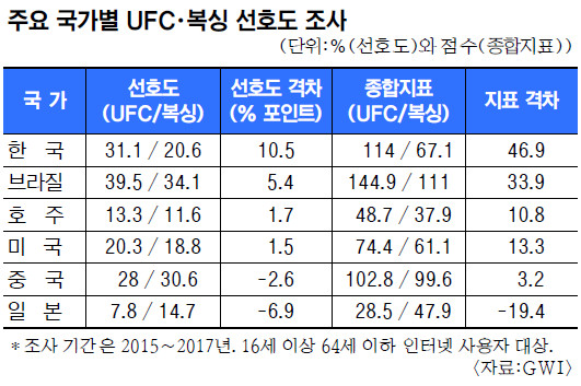 [ܵ] ̺ ª ȭ UFC  ѱ  