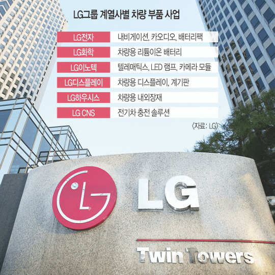 LG, ̷ ԰Ÿ    14400 á  