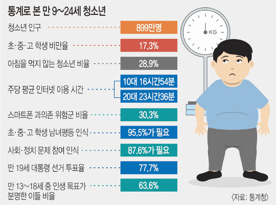 ûҳ 36% λǥ ١ 87% ġ ٶ  