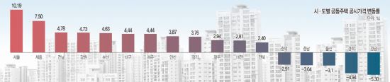  ð · 11  ִ롦 μ  53%  