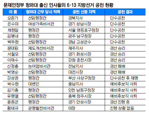 ִ ù 漱 ǥ 캸ϡ   16  8   