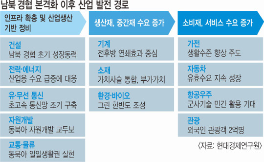 [ȭ  ]    롯 Ѵ´  