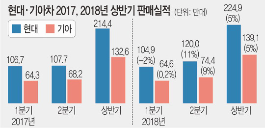 롤 2б , 6⿩  ڸ?  