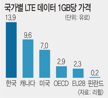 ѱ LTE  , ɶ 70衱   