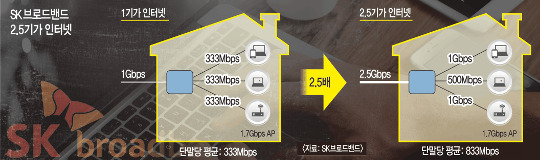 տ  10Ⱑ ͳݡ ô롦 1GB, 1ʿ ٿ  