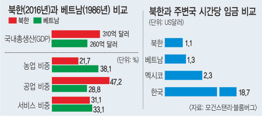 [̽м] Ｚ 常   5% 塦 Ʈ 桯 ұ  