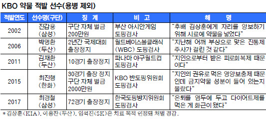 MLB-KBO Ǹ Ȥ      