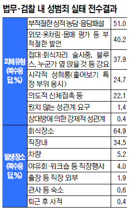  61%  衱 ߰ſ   