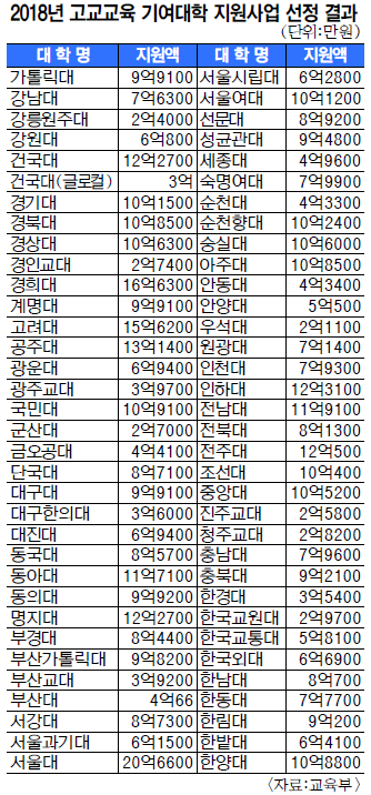롤װ롤̴  ⿩С  ޴   