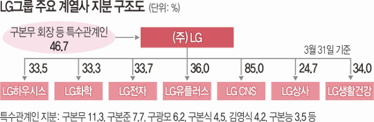 LGʫ ڽ° Ģ    İ   