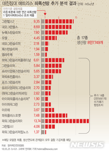  ħ롯  ִ١ 14 ߰ Ȯ  