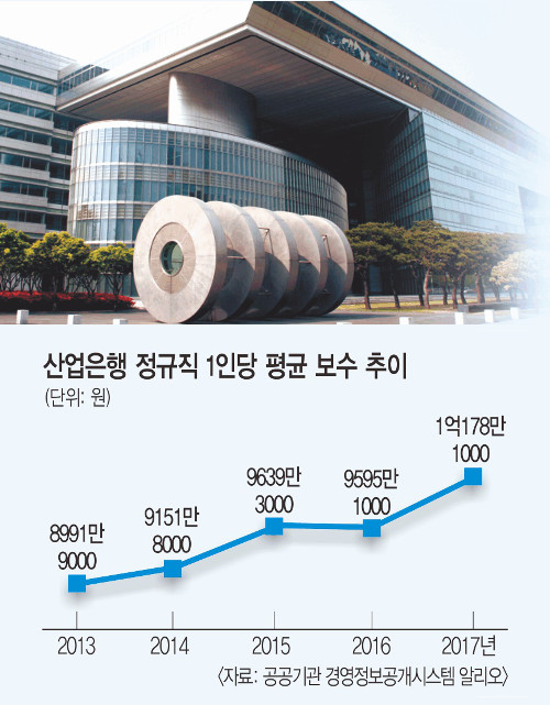 ߧ   1   鼭 ۳ 6.1% ÷  