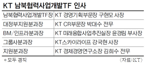 ϰ  Ե ϻ 絵 KT TF' ǰ 롯  