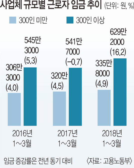 [ҵ桤 ȭ 2]  ӱ 16.2%    4.9%  